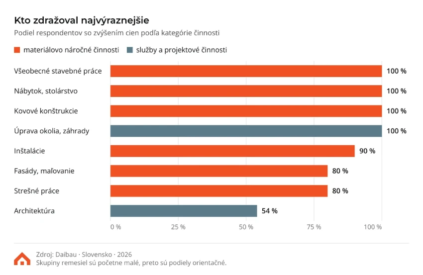 graf-kto-zdrazoval-najviac